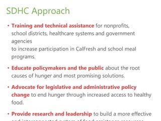 SDHC Approach
• Training and technical assistance for nonprofits,
school districts, healthcare systems and government
agencies
to increase participation in CalFresh and school meal
programs.
• Educate policymakers and the public about the root
causes of hunger and most promising solutions.
• Advocate for legislative and administrative policy
change to end hunger through increased access to healthy
food.
• Provide research and leadership to build a more effective
 