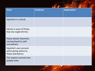 Point Evidence Explanation
Haymitch is a drunk
Katniss is wary of Peeta,
that she might kill him.
Peeta attacks Haymitch,
causing liquid to spill
everywhere
Haymitch uses sarcasm
when giving advice to
Peeta and Katniss
The Capitol controls how
people enter
 