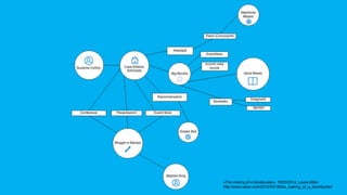 «The making of a blockbuster», 18/03/2012, Laura Miller
http://www.salon.com/2012/03/18/the_making_of_a_blockbuster/
 