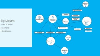 Big Mouths
•Serie di eventi
•Booktalks
•Good Reads
 