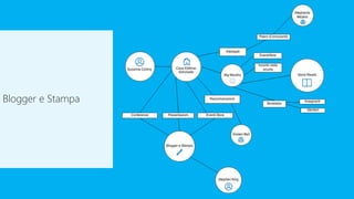 Blogger e Stampa
 