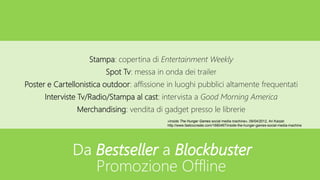 Stampa: copertina di Entertainment Weekly
Spot Tv: messa in onda dei trailer
Poster e Cartellonistica outdoor: affissione in luoghi pubblici altamente frequentati
Interviste Tv/Radio/Stampa al cast: intervista a Good Morning America
Merchandising: vendita di gadget presso le librerie
«Inside The Hunger Games social media machine», 09/04/2012, Ari Karpel
http://www.fastcocreate.com/1680467/inside-the-hunger-games-social-media-machine
Da Bestseller a Blockbuster
Promozione Offline
 