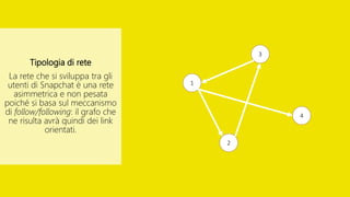 Tipologia di rete
La rete che si sviluppa tra gli
utenti di Snapchat è una rete
asimmetrica e non pesata
poiché si basa sul meccanismo
di follow/following: il grafo che
ne risulta avrà quindi dei link
orientati.
1
2
3
4
 