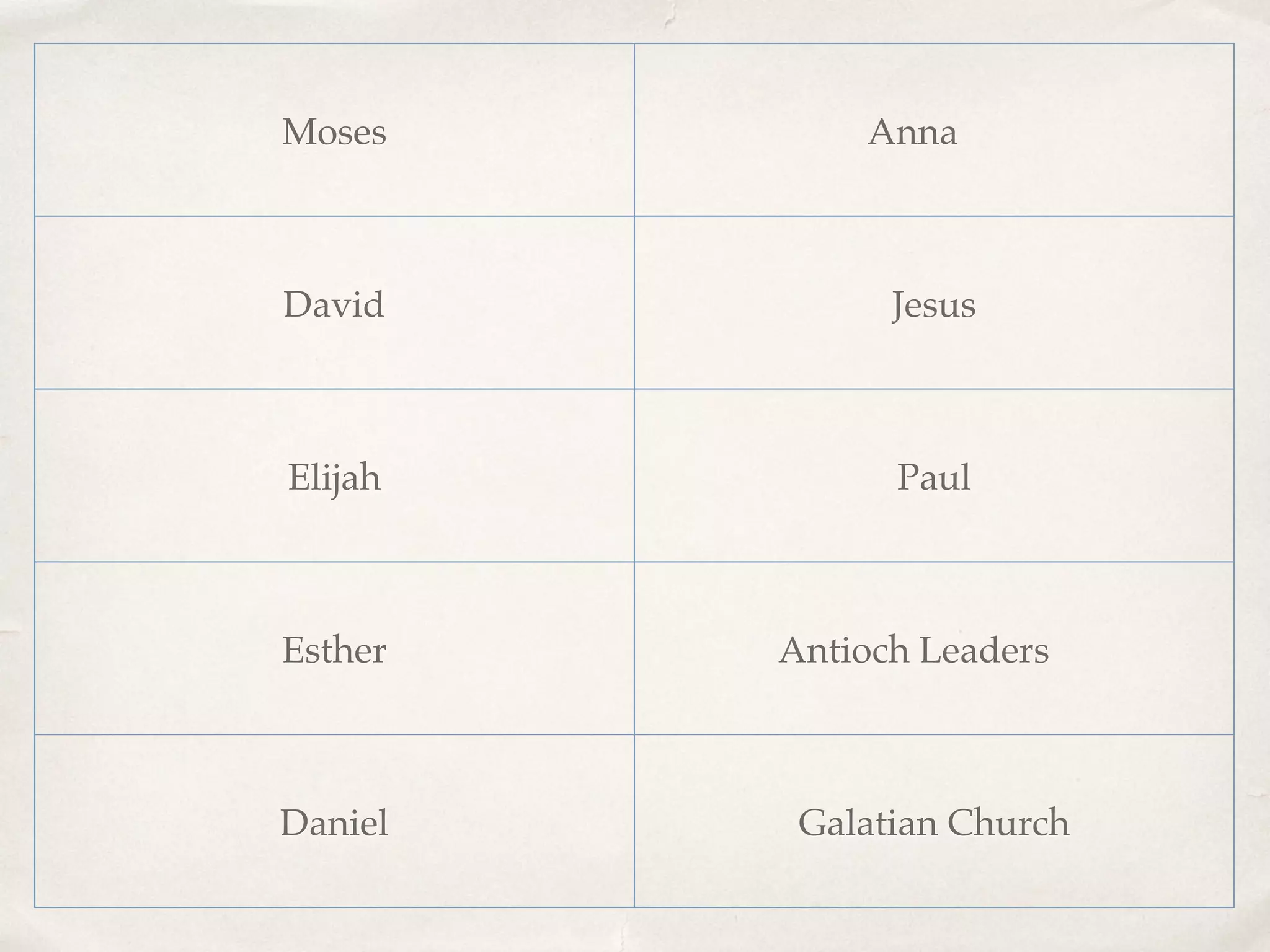 Moses Anna
David Jesus
Elijah Paul
Esther Antioch Leaders
Daniel Galatian Church
 