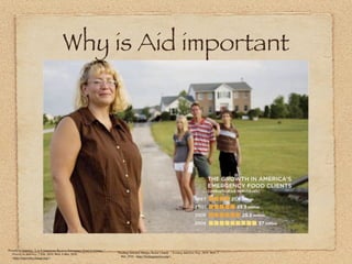 Why is Aid important




Poverty in America. "1 in 8 Americans Recieve Emergency Food Assistance ."
                                                                             "Feeding America: Hunger Relief Charity ." Feeding America. N.p., 2010. Web. 2
     Poverty in America., 7 Feb. 2010. Web. 4 Mar. 2010.
                                                                                  Mar. 2010. <http://feedingamerica.org/>.
     <http://uspoverty.change.org/>.
 