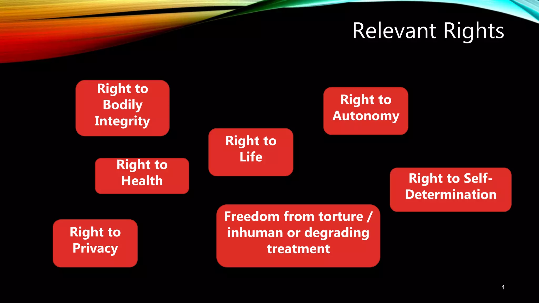 Relevant Rights
4
Right to
Health
Right to
Bodily
Integrity
Right to Self-
Determination
Right to
Autonomy
Right to
Life
Right to
Privacy
Freedom from torture /
inhuman or degrading
treatment
 