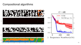 Compositional algorithms
10
 