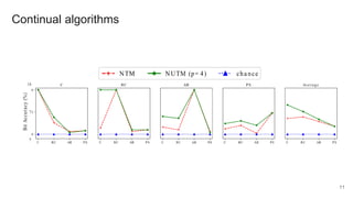 Continual algorithms
11
 
