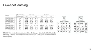 Few-shot learning
12
 