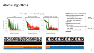Atomic algorithms
NTM 1
NTM 2
9
 