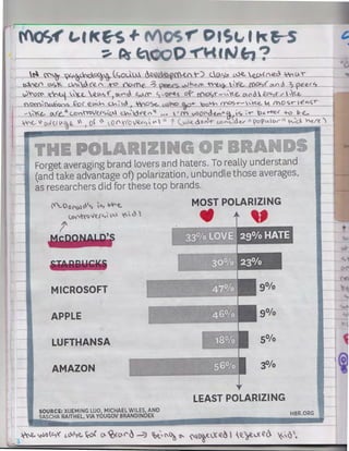 f-lk~+
~
 ~ '0~ '4voffio"°%'~ (soJo.. cJ2.~)'G~Ci-t~ ce>«-,'v
~ C)..$~ Uf~(~A

""'"° _DV-a_£._ ~ ~.>J~IY'

~

w-e. w-< (eo
l&

CflO-,(

JC(l

Ci.l"Q

t,'

~ )~

v-''r:)~ ~ '$.~.ll.~'>< 1 1).."'~ ~v..<r' S--Q. .~_s_ _ of' roas-r--,~~e. 000.e.~_,,.h~
1)2J'O~CCA.boas

.£o( e£AL~ '°"~ ,J

J

fuo~---.1..:l"o ~ ~~ mc;,s...--~"(e,. ~

~~<t.- Ofe. J LOl't"Y'oVOS(/ ~;c)v"~ A''
~.'l)...'1{,((,~~ 

1

U:" ~J c,,.

•• •

 · ;< l..)VQ0c

Q( . l..0('~(0J~&,<1'- 11

1
(._vl<.d,OA -t'

?

(..O"'c,:ou

rno s-r 1-€'-1<;r

~ -r 'o" t-<r-e.f +v b ~
''='Of'vdC•rl ~~cA ~('~

Forget averaging brand lovers and hat ers. To rea lly underst and
(and take advantage of) polarization, un bun dle th ose ave rages
as researchers d id for th ese t op brands.
('<...) e ('~ (}IS  '? ..-t' (..

MOST POLARIZING

j)Y~J~fC.,t IA x<- ~ 

t

"

t ''

MICROSOFT
APPLE
LUFTHANSA

5°/o

AMAZON

3°/o
LEAST POLARIZING

SOURCE: XUEMIN G LUO, MICHAEL WILES. AND
SASCHA RAITHEL. VIA YOUGOV BRANDINDEX

__~

~otc,'( (.,~s~ ~' o. ~u-<'~ -=.J %t·~°b"' Q.~z.X ~~  ~)~0(eo ~'Q '.

_J

.1

 