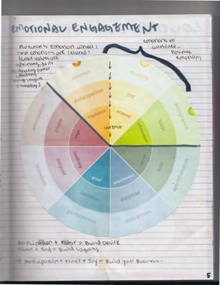 ~ ~S>v~SV' JY'Ok ~'V"li:d ~ ~Oy ~

17¥1

---------------

~'ll~O ~ ' Z6. ~ "
d)',_'51'() ~,,~ ~ )< f'},X ~

I

1

f

1

-c

·;p.ot,)

1

~aj,O

'O~{t~~

1

)(~(;)~I

~V

~yo ~'Ot' ~00'

l Qo~"'0'1>} ~ L)0CX~
••
,______W WQU()).)
°'---=-:tC7""==7¢"'.---" '- .
~

~ ~('('

)OM)j) ~ 7, ~V...,~~ 'f'~;
~ -

 