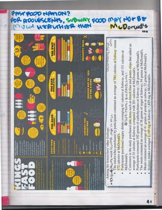 Among the researchers' other findings:

1....--:.V.l/t'-""'->""''"a

,,-u~
':)..o:n

• The sandwiches purchased by participants contained an average of 784 calories at Subway versus
572 calories at McDonald's.
• Participants purchased sugary drinks averaging 61 calories at Subway, and 151 calories at
McDonald's.
~<;Qt 8¥S::: B1l1 PfZ.O()LU-V'¥; ~
• Customers in the study purchased side items such as french fries and potato chips that added an
average of 35 calories at Subway compared with 201 calories at McDonald's.
• Participants consumed 102 grams of carbohydrates at Subway; 128 grams at McDonald's.
• The meals contained an average of 36 grams of sugar at Subway; 54 grams at McDonald's.
• Meals contained an average of 41 grams of protein at subway; 32 grams at McDonald's.
• Sodium intake averaged 2,149 mg at Subway; 1,829 mg at McDonald's.

• ("- ~~~W'~S ~Q..{<?. (~~<v'l-e~, ~~ "'l- ~)...

~
:'!: ~

~

"'
."' ,

o
0

c '3

·~~

 
