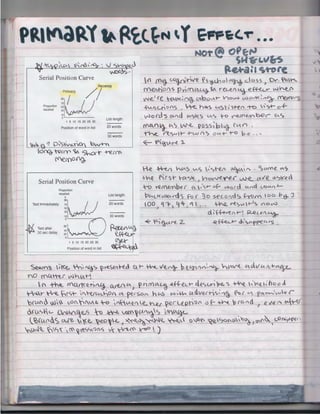 Plltl"aRY ~ ~~c.~N .. y e-wrps(.T • ••
' ~

1
.

NO-t@O!~
~
.
H1rL"v~

~N).'

c....a:11.-t"0'1

Se ri a l Positi o n Curve

 { ('()'(}- C.O~~t-1/'e ~ S ~<-ho o~

~u1~cy
Proportion

recalled

1 5 10 15 20 25 30

Position of word in list

List length
20 words
30 words

N. V <.! O~h.-.L~O< bw+-n
k5~ tQr~ ~ '$Wx<t" ~rm

<Yeri~O() s

V'Jfl.-

1

<e

cJ ~SS

, Or.

~re-..

p ~ rn.ct~ ~

r et,,eo 4.} .e ff-e.u- vJ NP
-(MKA~ c.M:>ov.t- V)ov--> l,,.lO<K: ..... ~ fnefro••A

~l~?•'1')

-i-e.

''' "'>+- o-fv...:> o -rel "S ov' d c"" "?k "> V "> +-o ~:Pe rn be r CA'">
M"'-" "} Ci'> ~ po SS; b I ~ Cvt n .
~ rt s1.1 n- -h.-1 {) <::. o "' -r- r-o b -e . ,
•

ho.s tASh' <>+-e(' 1-0

A

~ Y'~rt 1.

"(ernorva,
~ ~ ,-.CA~ AS • c,tt/ ~~"' · ~W'lle '-"S
.N n r st- -C~~( ) -lowe-'t"eC ~ ()..Ve_ <A-:,a> c
1

Serial Position Curve

Test immediately

E1~~
10
0

Test after
30 sec delay

c.  • +- ~ "°or d <Mcl
.
+P"'-cK v-:>lA .r-d <; f-o r '3 o s-ec. c 'Id'.:> .f-roN'  oc b ~ J

·-0 Ye rn em }u r

Proportion
recalled

List length:
20 words

(fi) ..... "'

1

l00 >qr., CJL» '1  ...

30 words

"'="' ~ ~ ~ 2..

--hQ.. l"'t',1.A+- ':> ilov-J

cl~~"+-~ RRceA ~
sc. ffe.L-A- cl•.(/ ppe c.( rs .

: I'
20

oL_ _ __ _ _
1 5 10 15 20 25 30

Position of word in list

Secun'S Ke.. '"""~ ~<:> >re.Set1Hci t - ~ ~~ ~ t~ ·""';~ hl/V'l

no rnCAtttJ' whtAt-~
f --'~ rAQ_rq>.h/.~

Clvlv Vt(_ +-t>1l}L

pn!Y'lAua-'!.ff-eu-cles~:>e.~) ~"' ~,hood
~~~hf<--- ~"~L~OI 0 pe.cso,, h "'5 t-~ ~~ Cit dve,rt-)";>> "'1,~ ~ ( V 'f"' h-.1vvq r
)(lAC0 ).)' i.,.01'.~(VQ. ·-o ~(~V~lle.., Y~ )Q<L{_pJ'Ol' v f- ~ > rCAd / e_~ ACA.-K

CA.re.'°'"'J

1

0.fu~~ OAAA~~s

·-u

~ ~~CAl"d-c, ~N<AC¥-

·

.~Cu0cS ~re.''~~~,,~,~~~~}~~ ~t o~~ ~<G-~'?o~~,~~ ,"'""'~ VoN;~ (

~Q.'11l ~'l~ -,r<'~«'f.,':>f"'"> ":>- "r'U(' ~  )

 