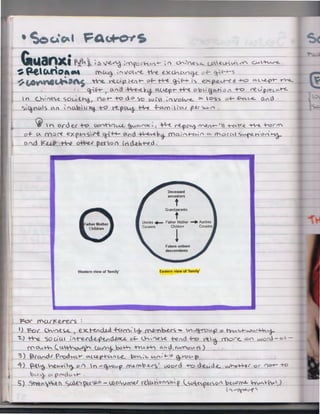 .

"'

tt...

.

~c.A~I ~Ac.:t O"fS

-G.ua~i !''Ill< ~ ; /~
f>

~ Pe,l."'1~--

~~""'AS•

'

icffo

''°'-'": ;n

c..Y..CM >- u> I .e_.,_; vi " '

-Cf'_CA..~ ~r"/olil'e. t"re.. exc.IA.VVft<.-

of-

~~~i'CAS

01"1

of.

(1'

do '>'D t,'V ~l'VOl-v--e- OI'- Os-:.
~CA.'o:1~ ·-0 ~pc~ +-rt ~C('() .' ~V.f (>IU~".

or d -e.c +-t::> ..Of"h C) ~

(i} f"
('(')

-hAr<.. .

~ v-e.c.Ap H.fr of- t-V-e. 'ff)~ h exp--e.u--e d +o "'c.~r -rr..__
~f+-) CA~d ~»~ CL~r ~ o:H; (a<:A..h 0 ( +-o v-e_L.; PY?(_IA-t-e..

(..h• _f'I~':.~ SOV! tna1-V'o-t- -t""O

I f'I

~.r+-s

G~

~ €~ r~'") S1.l'e

C..l'd <:.u-p rl--e ~

-~ °" r. x: ; ,

c.ri H- °'"d

+-rt,

o.f- ~".e...

CAO

___ _

~ ~ ~ n- '  .-cA ~-e ~ +-or

rf'

~rt,b'IJ- ma; t"H11 I ' n. mo {CAI ~"'f-e t·{o.... ~
1

puso" n.d-e.b+--ed

!.

ancestor s

t
t

Grandparents
Uncles ..,__ Father Mother
Co usins
Chddre n

-+ Aunties
Co us ins

!

Future unborn
descendants

Western view of 'fa mily'

roe f"U. r t< e,rers ~
IJ Fa< L'-''"e~ / ex~d.A.cl
'?..)

+ha.

so u' u

~m.' "t)-- (')"1l'l'_b.e.cs - '"'~~ ~ ty,....c:,·h....:>'3r~i+-o 1t'(1 rnon:. on "')l)r<l- ~t- -

~!-t-eA"~~cUrtc..R.. o+.- l..··"'e":>-e. +.end

{'('O.A~ (Cl~~ lCAv~ Po~ ·Wl.A+-V

~)

:'ro.,"'dl

Eastern view of 'family'

c.nd

r<AtY'ov<

<S)

Prod'-1L+- °'cc..e.p+-0n~ ~c,,' c.. Vf'•'+--:::: ~YO."f>

4-) ~.~ ~etAvi1.)-

0°1'

n -~"'°"''? rN.-Mbu-~' _word -re cl-e.l.1U-L w~+-4t o r (")~-TC

bl.A~ V p~dv t-+-

5) ~"'~e." su.~'>vec":P( -- U>t'C,v.""v re,(A~Q1'~"''~ (.c,tAi'.'l(Ju~o/ Je.,v<J""-1- ~"""'.~')
~ l ..... ~11'-f

...

 