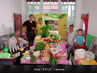 Chine : $ 57,27  / semaine   