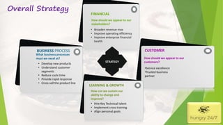 Overall Strategy
BUSINESS PROCESS
What business processes
must we excel at?
• Develop new products
• Understand customer
segments
• Reduce cycle time
• Provide rapid response
• Cross sell the product line
STRATEGY
FINANCIAL
How should we appear to our
stakeholders?
• Broaden revenue max
• Improve operating efficiency
• Improve enterprise financial
health
CUSTOMER
How should we appear to our
customers?
•Service excellence
•Trusted business
partner
LEARNING & GROWTH
How can we sustain our
ability to change and
improve?
• Hire Key Technical talent
• Implement cross training
• Align personal goals
 