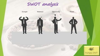 Strength Weakness Opportunity Threat
SWOT analysis
 