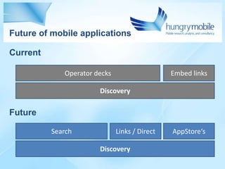 Future of mobile applications

Current

             Operator decks                    Embed links

                      ...