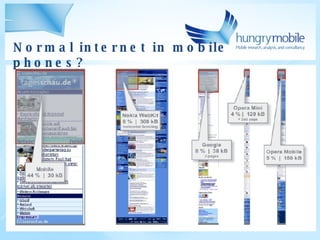 Normal internet in mobile phones? 