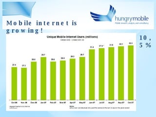 Mobile internet is growing! 10,5% 