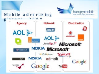 Mobile advertising players - 2008 Powered by 