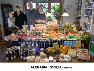 ALEMANIA : $500,07 / semana
 