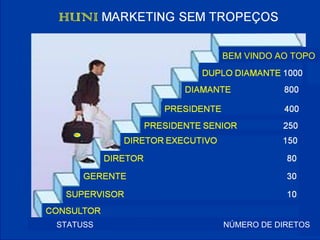 STATUSS NÚMERO DE DIRETOS  BEM VINDO AO TOPO 