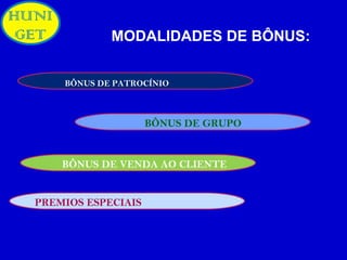 MODALIDADES DE BÔNUS: BÔNUS DE VENDA AO CLIENTE BÔNUS DE PATROCÍNIO BÔNUS DE GRUPO PREMIOS ESPECIAIS 