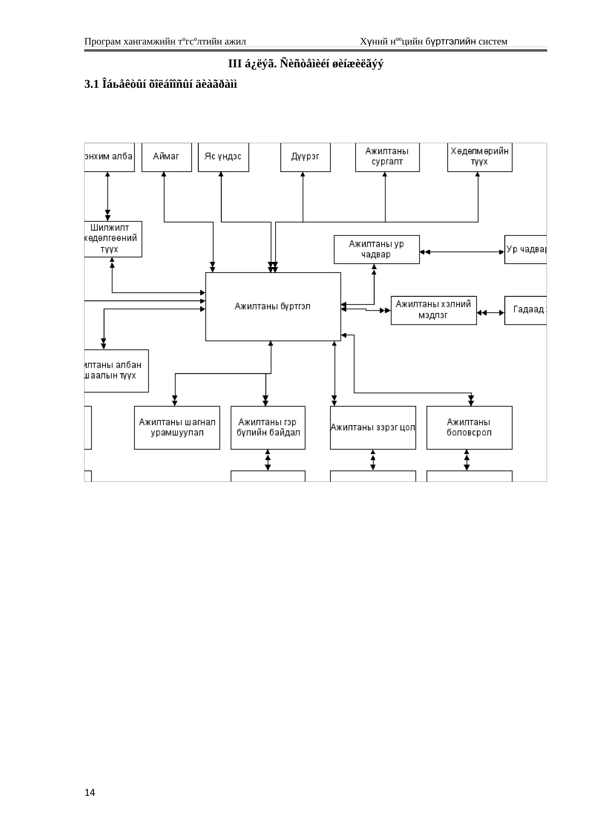 Програм хангамжийн тºгсºлтийн ажил Хүний нººцийн бүртгэлийн систем
III á¿ëýã. Ñèñòåìèéí øèíæèëãýý
3.1 Îáьåêòûí õîëáîîñûí äèàãðàìì
14
 