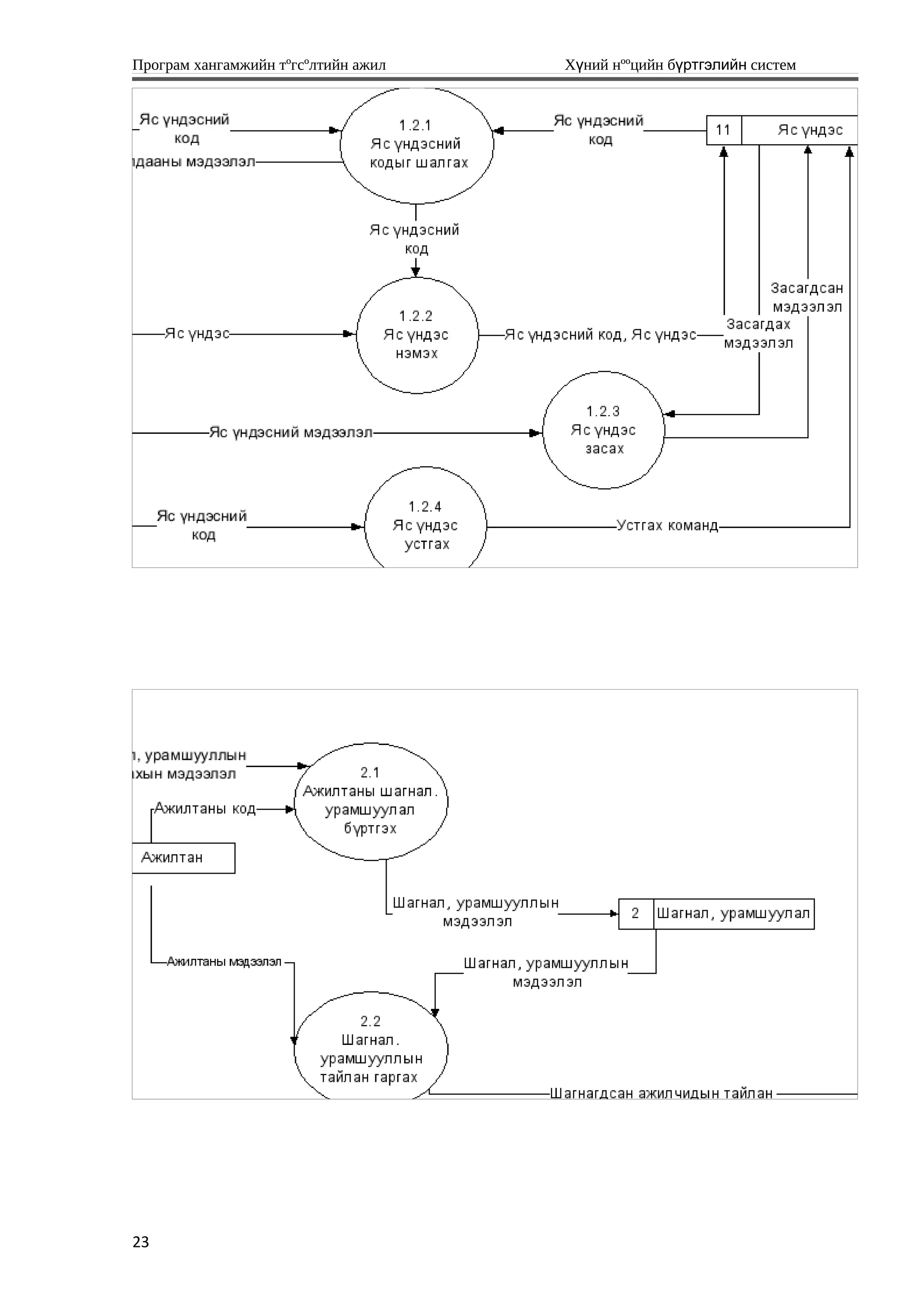 Програм хангамжийн тºгсºлтийн ажил Хүний нººцийн бүртгэлийн систем
23
 