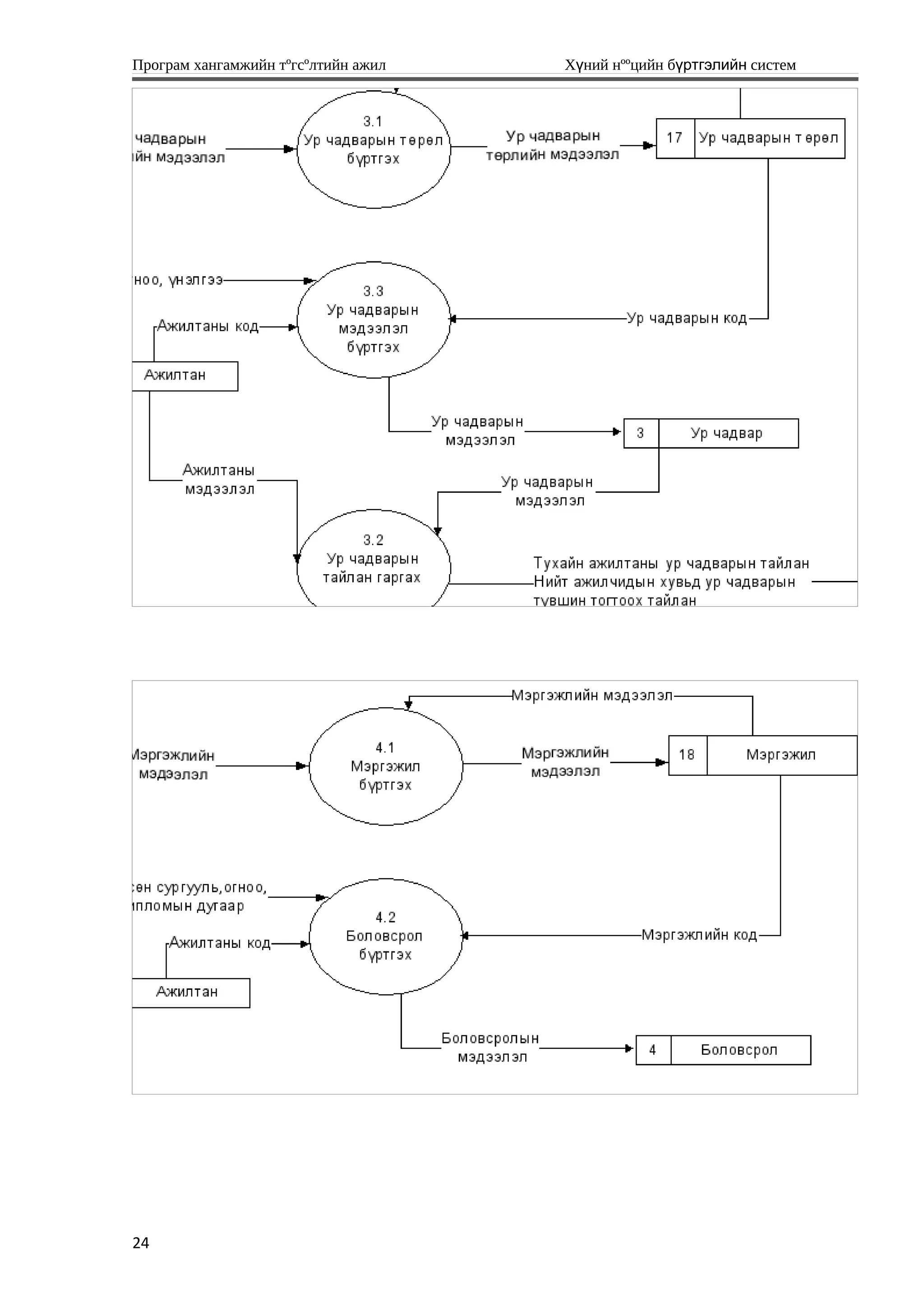 Програм хангамжийн тºгсºлтийн ажил Хүний нººцийн бүртгэлийн систем
24
 