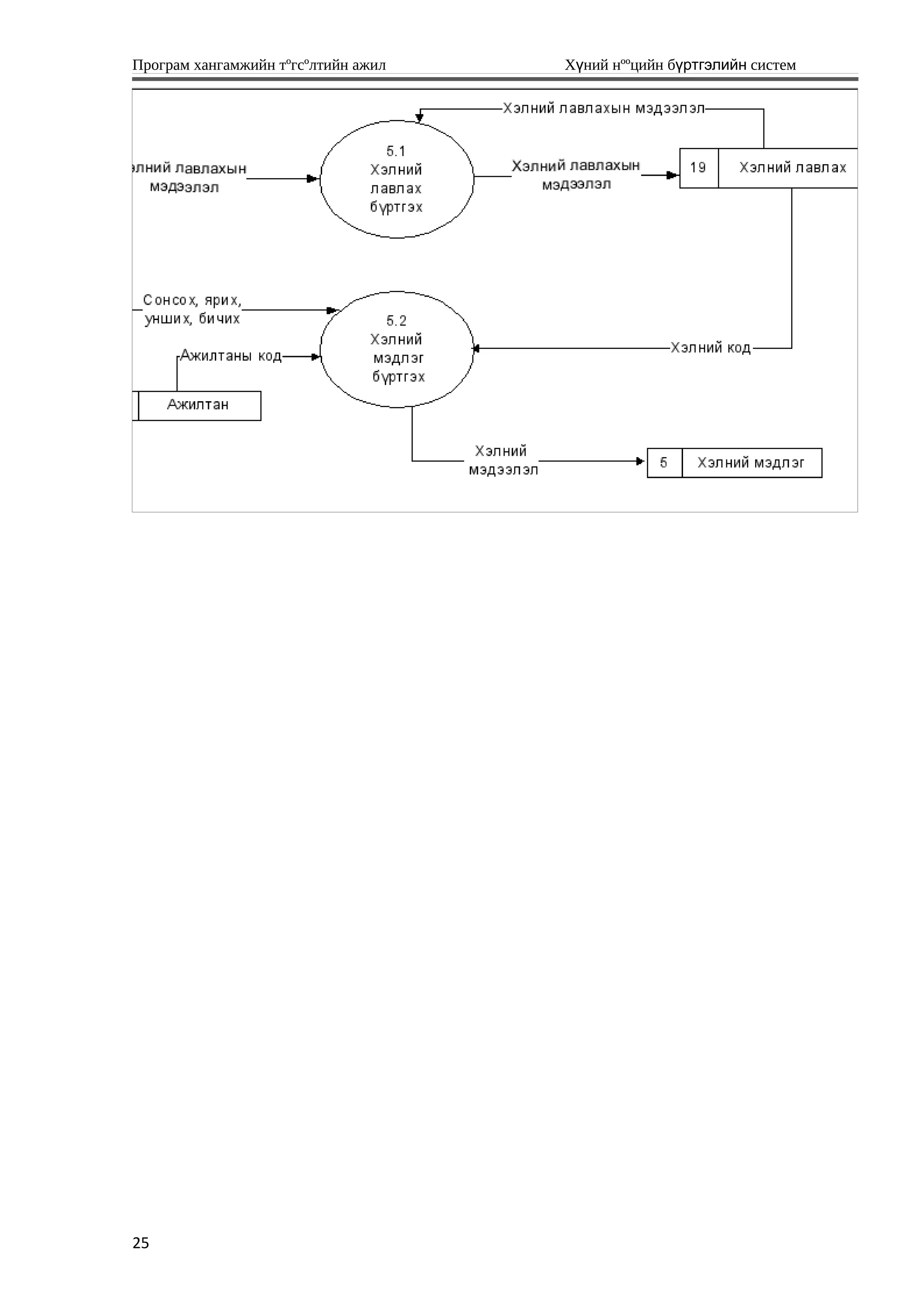 Програм хангамжийн тºгсºлтийн ажил Хүний нººцийн бүртгэлийн систем
25
 