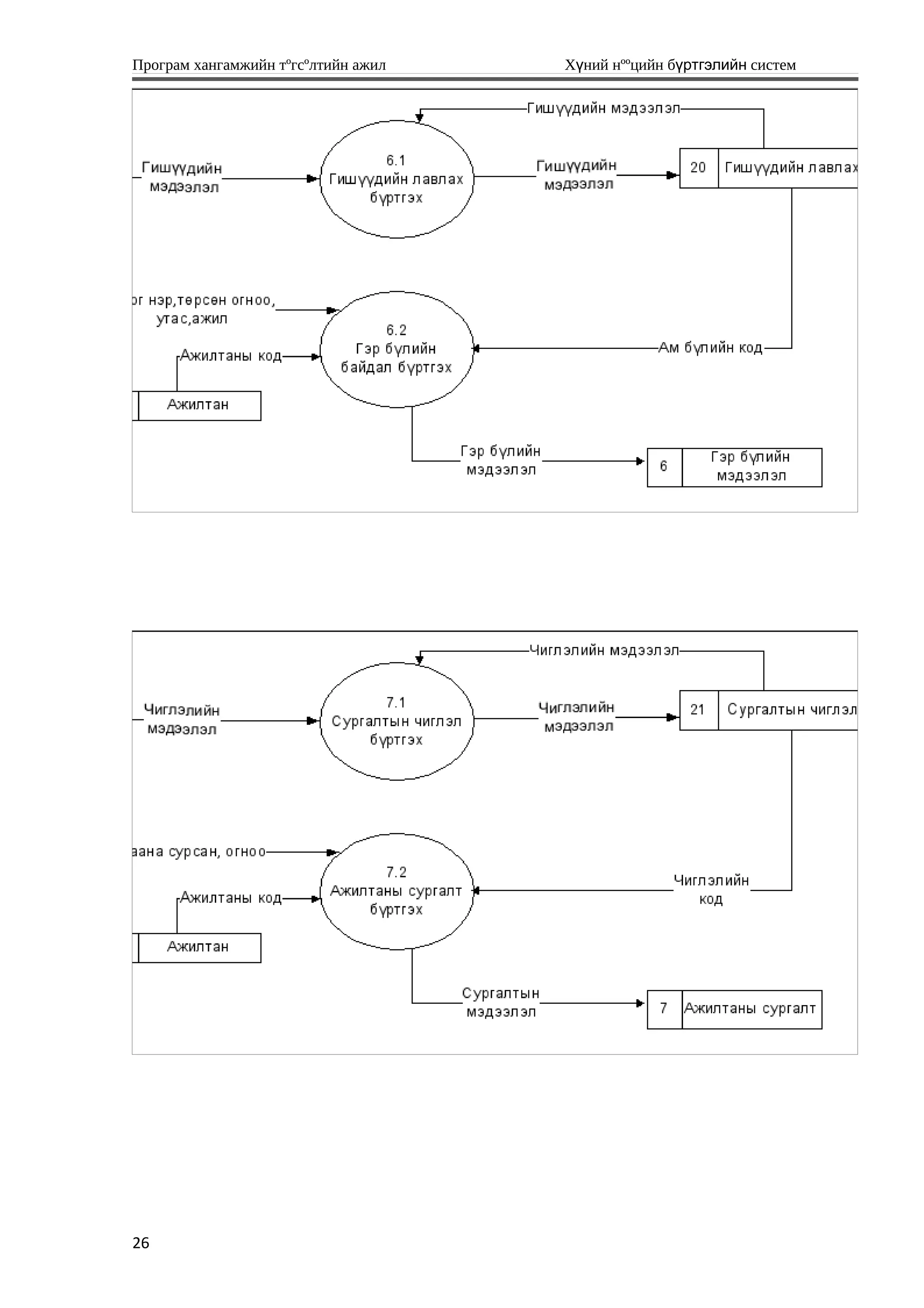 Програм хангамжийн тºгсºлтийн ажил Хүний нººцийн бүртгэлийн систем
26
 