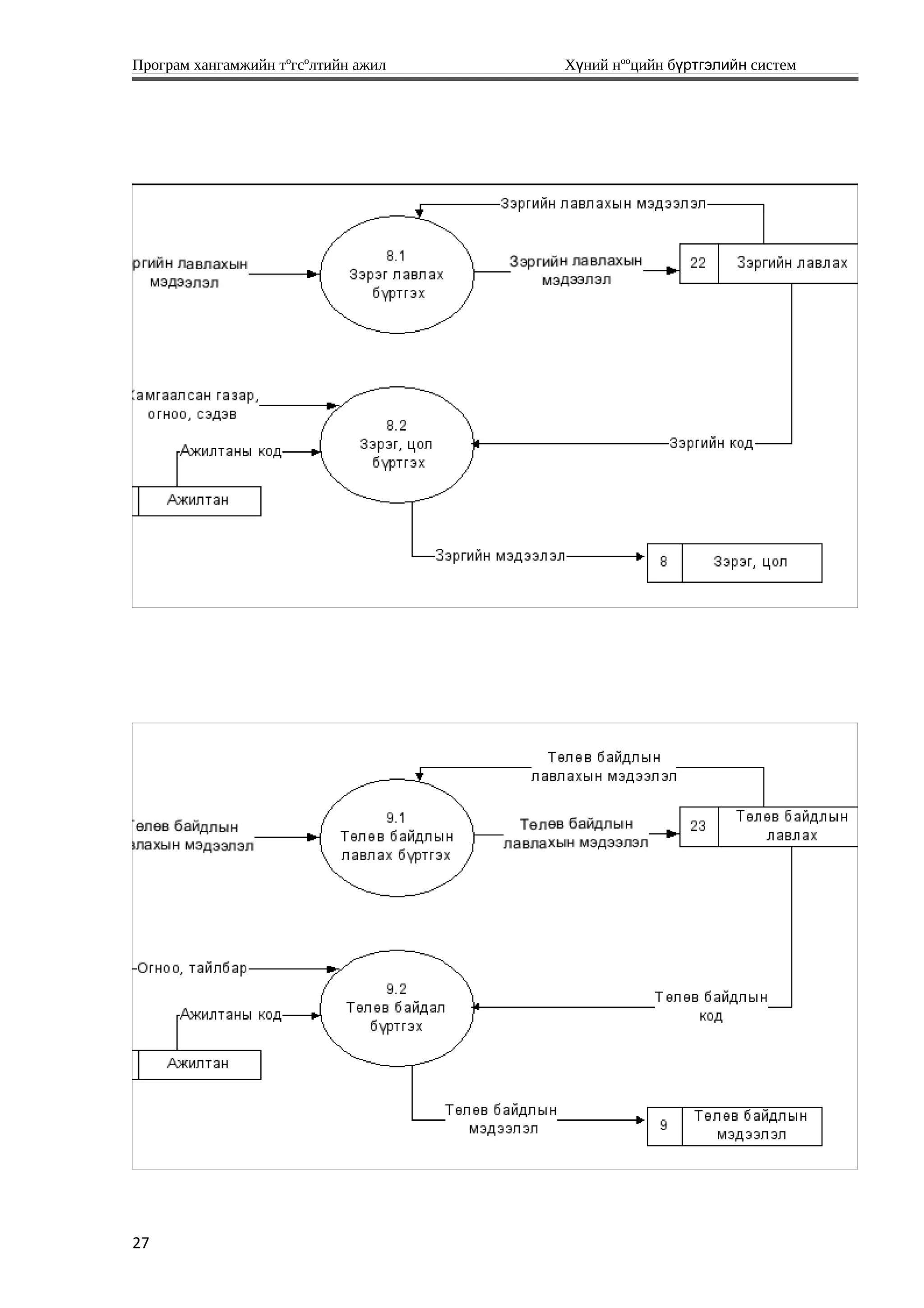 Програм хангамжийн тºгсºлтийн ажил Хүний нººцийн бүртгэлийн систем
27
 