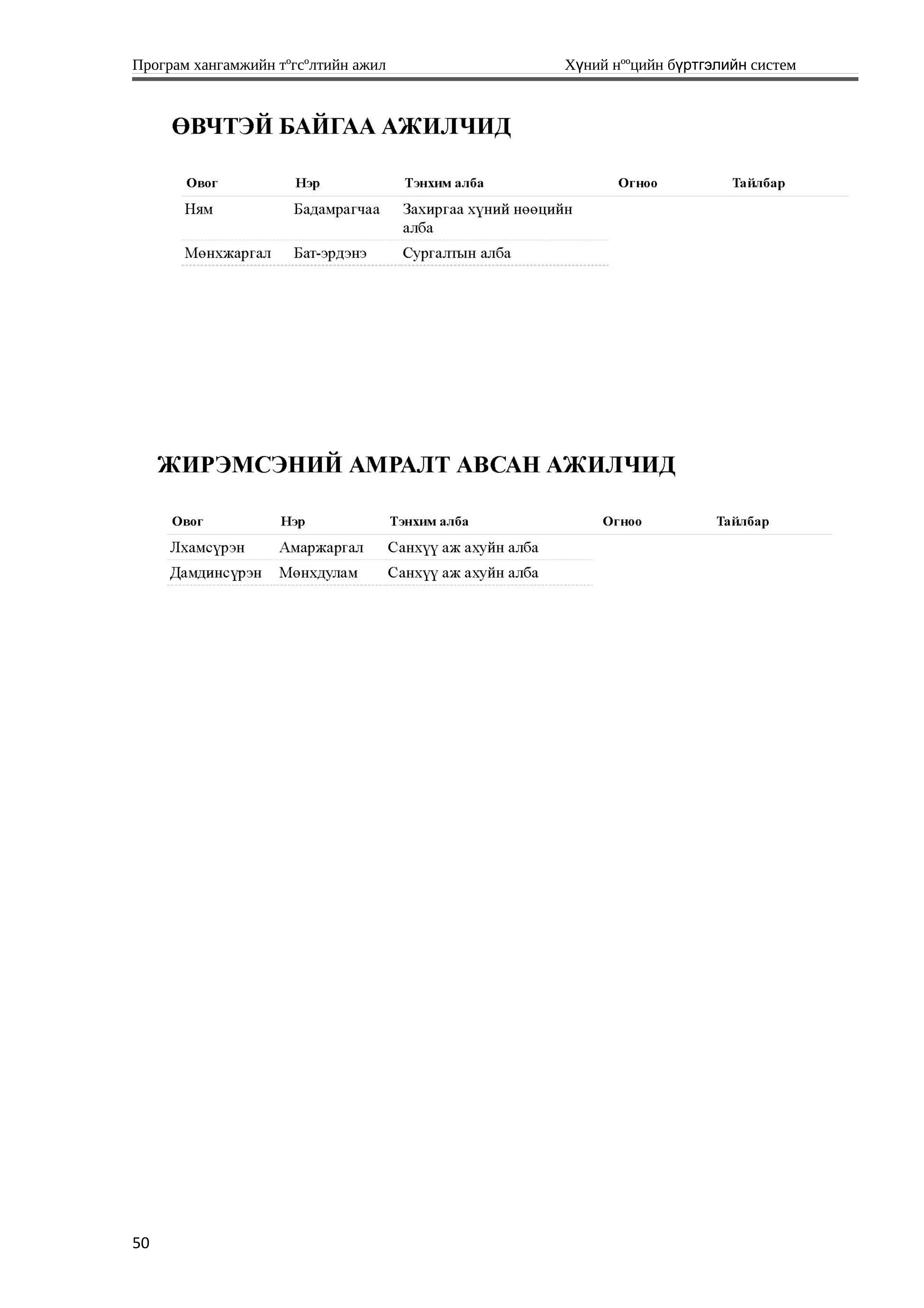 Програм хангамжийн тºгсºлтийн ажил Хүний нººцийн бүртгэлийн систем
50
 