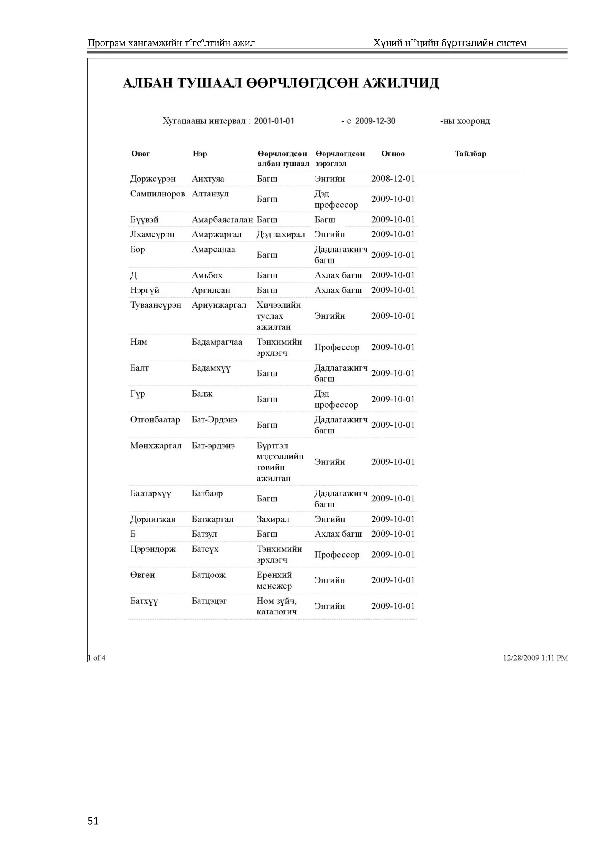 Програм хангамжийн тºгсºлтийн ажил Хүний нººцийн бүртгэлийн систем
51
 
