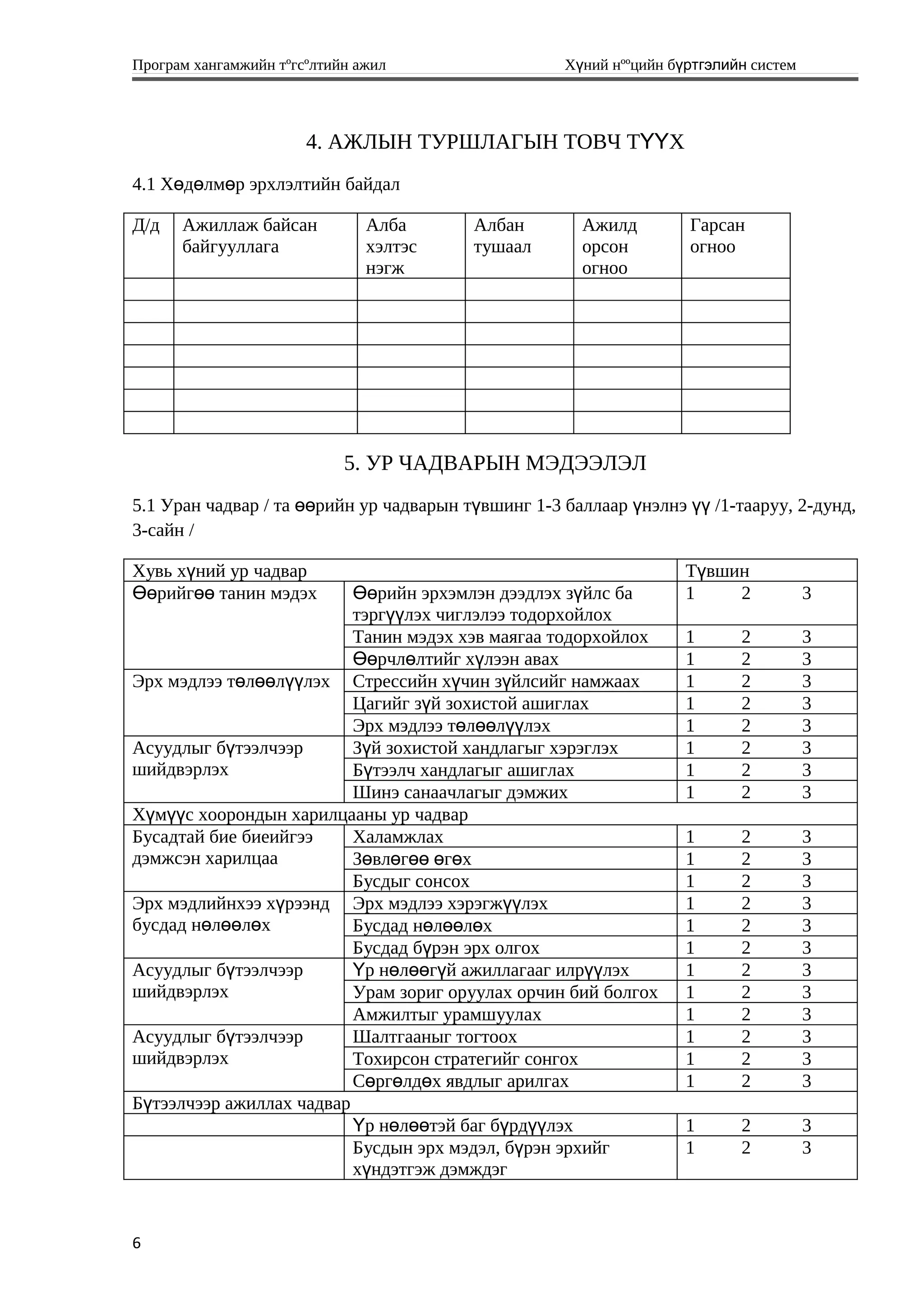 Програм хангамжийн тºгсºлтийн ажил Хүний нººцийн бүртгэлийн систем
4. АЖЛЫН ТУРШЛАГЫН ТОВЧ Т ХҮҮ
4.1 Х д лм р эрхлэлтийн байдалө ө ө
Д/д Ажиллаж байсан
байгууллага
Алба
хэлтэс
нэгж
Албан
тушаал
Ажилд
орсон
огноо
Гарсан
огноо
5. УР ЧАДВАРЫН МЭДЭЭЛЭЛ
5.1 Уран чадвар / та рийн ур чадварын т вшинг 1-3 баллаар нэлнэ /1-тааруу, 2-дунд,өө ү ү үү
3-сайн /
Хувь х ний ур чадварү Т вшинү
рийг танин мэдэхӨө өө рийн эрхэмлэн дээдлэх з йлс баӨө ү
тэрг лэх чиглэлээ тодорхойлохүү
1 2 3
Танин мэдэх хэв маягаа тодорхойлох 1 2 3
рчл лтийг х лээн авахӨө ө ү 1 2 3
Эрх мэдлээ т л л лэхө өө үү Стрессийн х чин з йлсийг намжаахү ү 1 2 3
Цагийг з й зохистой ашиглахү 1 2 3
Эрх мэдлээ т л л лэхө өө үү 1 2 3
Асуудлыг б тээлчээрү
шийдвэрлэх
З й зохистой хандлагыг хэрэглэхү 1 2 3
Б тээлч хандлагыг ашиглахү 1 2 3
Шинэ санаачлагыг дэмжих 1 2 3
Х м с хоорондын харилцааны ур чадварү үү
Бусадтай бие биеийгээ
дэмжсэн харилцаа
Халамжлах 1 2 3
З вл г г хө ө өө ө ө 1 2 3
Бусдыг сонсох 1 2 3
Эрх мэдлийнхээ х рээндү
бусдад н л л хө өө ө
Эрх мэдлээ хэрэгж лэхүү 1 2 3
Бусдад н л л хө өө ө 1 2 3
Бусдад б рэн эрх олгохү 1 2 3
Асуудлыг б тээлчээрү
шийдвэрлэх
р н л г й ажиллагааг илр лэхҮ ө өө ү үү 1 2 3
Урам зориг оруулах орчин бий болгох 1 2 3
Амжилтыг урамшуулах 1 2 3
Асуудлыг б тээлчээрү
шийдвэрлэх
Шалтгааныг тогтоох 1 2 3
Тохирсон стратегийг сонгох 1 2 3
С рг лд х явдлыг арилгахө ө ө 1 2 3
Б тээлчээр ажиллах чадварү
р н л тэй баг б рд лэхҮ ө өө ү үү 1 2 3
Бусдын эрх мэдэл, б рэн эрхийгү
х ндэтгэж дэмждэгү
1 2 3
6
 