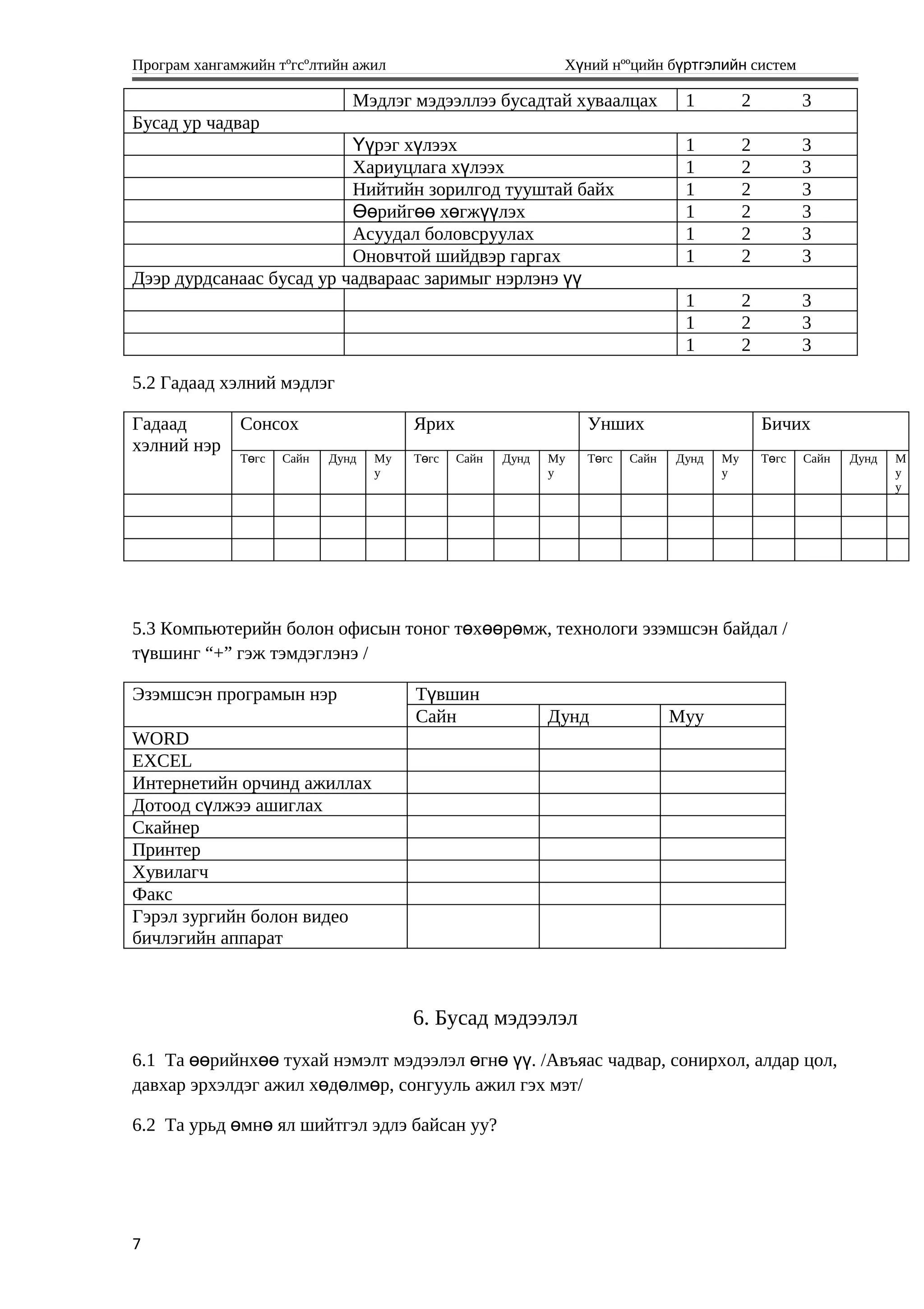 Програм хангамжийн тºгсºлтийн ажил Хүний нººцийн бүртгэлийн систем
Мэдлэг мэдээллээ бусадтай хуваалцах 1 2 3
Бусад ур чадвар
рэг х лээхҮү ү 1 2 3
Хариуцлага х лээхү 1 2 3
Нийтийн зорилгод тууштай байх 1 2 3
рийг х гж лэхӨө өө ө үү 1 2 3
Асуудал боловсруулах 1 2 3
Оновчтой шийдвэр гаргах 1 2 3
Дээр дурдсанаас бусад ур чадвараас заримыг нэрлэнэ үү
1 2 3
1 2 3
1 2 3
5.2 Гадаад хэлний мэдлэг
Гадаад
хэлний нэр
Сонсох Ярих Унших Бичих
Т гсө Сайн Дунд Му
у
Т гсө Сайн Дунд Му
у
Т гсө Сайн Дунд Му
у
Т гсө Сайн Дунд М
у
у
5.3 Компьютерийн болон офисын тоног т х р мж, технологи эзэмшсэн байдал /ө өө ө
т вшинг “+” гэж тэмдэглэнэ /ү
Эзэмшсэн програмын нэр Т вшинү
Сайн Дунд Муу
WORD
EXCEL
Интернетийн орчинд ажиллах
Дотоод с лжээ ашиглахү
Скайнер
Принтер
Хувилагч
Факс
Гэрэл зургийн болон видео
бичлэгийн аппарат
6. Бусад мэдээлэл
6.1 Та рийнх тухай нэмэлт мэдээлэл гн . /Авъяас чадвар, сонирхол, алдар цол,өө өө ө ө үү
давхар эрхэлдэг ажил х д лм р, сонгууль ажил гэх мэт/ө ө ө
6.2 Та урьд мн ял шийтгэл эдлэ байсан уу?ө ө
7
 