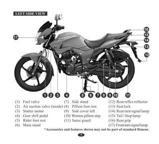 (2) Air suction valve (inside)
(5) Rider foot rest
(1) Fuel valve
(3) Starter motor
(4) Gear shift pedal
(6) Main stand
(7) Side stand
(11) Saree guard
(8) Pillion foot rest
(9) Side cover left
(10) Women pillion step
(14) Rearturnsignallamp
(16) Reargrip
(17) Frontturnsignallamp
(12) Rearreflexreflector
(13) Seatlock
(15) Tail/Stop lamp
7
15
LEFT SIDE VIEW
17
11
14
16
13
2 9
7 8 10
6
5
4
3
1
*Accessories and features shown may not be part of standard fitment.
12
 