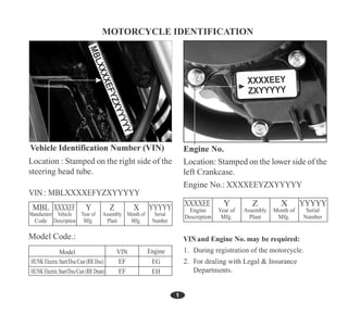 XXXXEEY
ZXYYYYY
Model Code.:
MBLXXXXEFYZXYYYYY
MBL
Manufacturer
Code
XXXXEF
Vehicle
Description
Y
Year of
Mfg.
Z
Assembly
Plant
X
Month of
Mfg.
YYYYY
Serial
Number
XXXXEE
Engine
Description
Y
Year of
Mfg.
Z
Assembly
Plant
X
Month of
Mfg.
YYYYY
Serial
Number
XXXXEEYZXYYYYY
M
B
L
X
X
X
X
E
F
Y
Z
X
Y
Y
Y
Y
Y
Model Engine
VIN
HUNK Electric Start/Disc/Cast (RR Disc)
HUNK Electric Start/Disc/Cast (RR Drum)
EF
EF
EG
EH
Vehicle Identification Number (VIN)
VIN
VIN
 