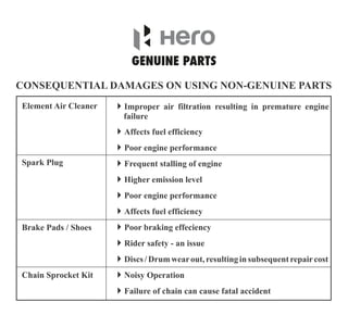 CONSEQUENTIAL DAMAGES ON USING NON-GENUINE PARTS
Element Air Cleaner
4Poor engine performance
4Affects fuel efficiency
4Discs /Drum wearout, resultinginsubsequent repaircost
4Improper air filtration resulting in premature engine
failure
4Higher emission level
4Affects fuel efficiency
4Poor braking effeciency
4Rider safety - an issue
4Frequent stalling of engine
4Poor engine performance
4Noisy Operation
4Failure of chain can cause fatal accident
Chain Sprocket Kit
Brake Pads / Shoes
Spark Plug
 