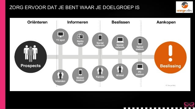 Doelgroep hunkemoller Doelgroep hunkemoller