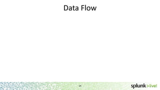 Data Flow

14

 