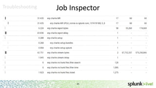 Troubleshooting

Job Inspector

25

 