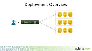 Deployment Overview

9

 