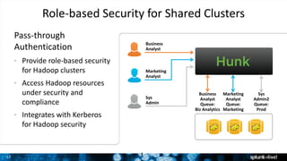 17 1
Role-based Security for Shared Clusters
Pass-through
Authentication
• Provide role-based security
for Hadoop clusters
• Access Hadoop resources
under security and
compliance
• Integrates with Kerberos
for Hadoop security
Business
Analyst
Marketing
Analyst
Sys
Admin
Business
Analyst
Queue:
Biz Analytics
Marketing
Analyst
Queue:
Marketing
Sys
Admin2
Queue:
Prod
 