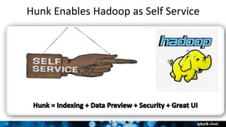 19
Hunk Enables Hadoop as Self Service
1
 