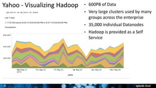 20
New Search
i ndex=" j obsummar y_l ogs_al l _r ed" cl ust er =" di l i t hi um* " | eval t ot al _sl ot _seconds=( m apSl ot Seconds + r educeSl ot Sec
onds) | eval gb_hour s=( ( t ot al _sl ot _seconds * 0. 5) / 3600) | eval gb_hour s=r ound( gb_h our s) | t i mechar t span=6h sum
( gb_hour s) as gb_hour s by queue
Last 7 days
✓ 1,175,726 events (5/20/ 14 8:00:00.000 PM to 5/ 27/14 8:26:26.000 PM)
200,000
400,000
600,000
_time ↕
OTH
ER
↕
apg_dai
lyhigh_
p3 ↕
apg_dail
ymedium
_p5 ↕
apg_hou
rlyhigh_
p1 ↕
apg_ho
urlylow_
p4 ↕
apg_hourl
ymedium
_p2 ↕
apg
_p7
↕
curveb
all_larg
e ↕
curveb
all_me
d ↕
sling
shot
↕
sling
stone
↕
Visualization
_time
Wed May 21
2014
Thu May 22 Fri May 23 Sat May 24 Sun May 25 Mon May 26
Yahoo - Visualizing Hadoop
2
• 600PB of Data
• Very large clusters used by many
groups across the enterprise
• 35,000 individual Datanodes
• Hadoop is provided as a Self
Service
 