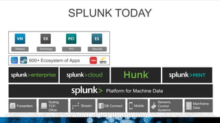 Mainframe
Data
VMware
Platform for Machine Data
Exchange PCI Security
DB Connect MobileForwarders
Syslog,
TCP,
Other
Sensors,
Control
Systems
600+ Ecosystem of Apps
Stream
SPLUNK TODAY
 